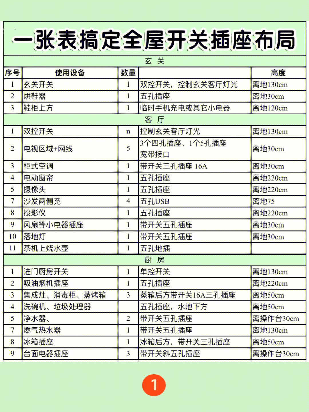 开关插座高度标准图表图片