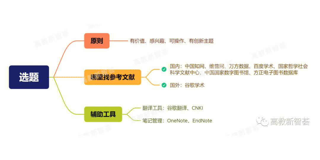 论文框架怎么写图片