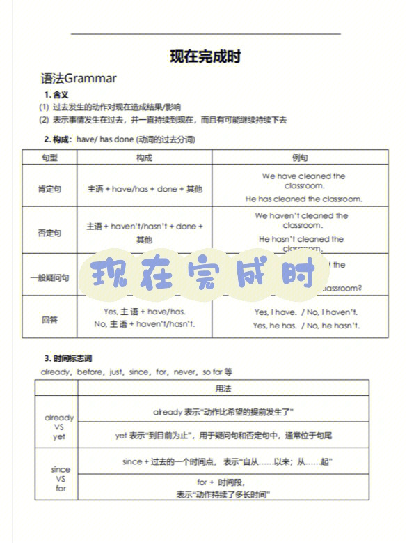 现在完成时单词图片