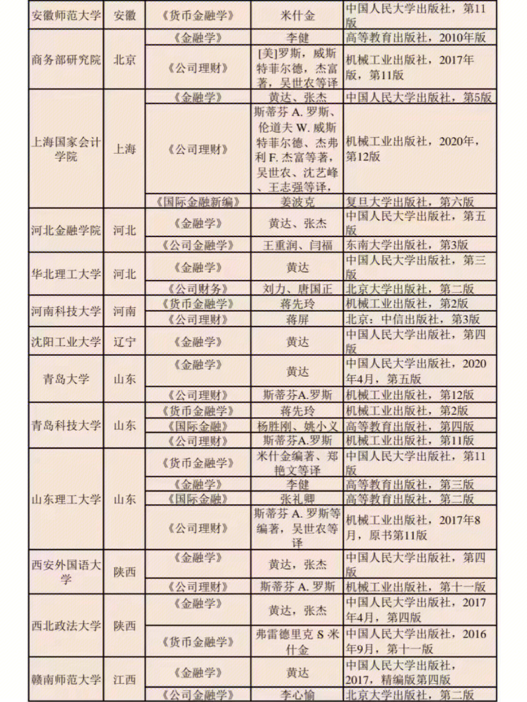 笔记灵感考研参考书目金融专硕