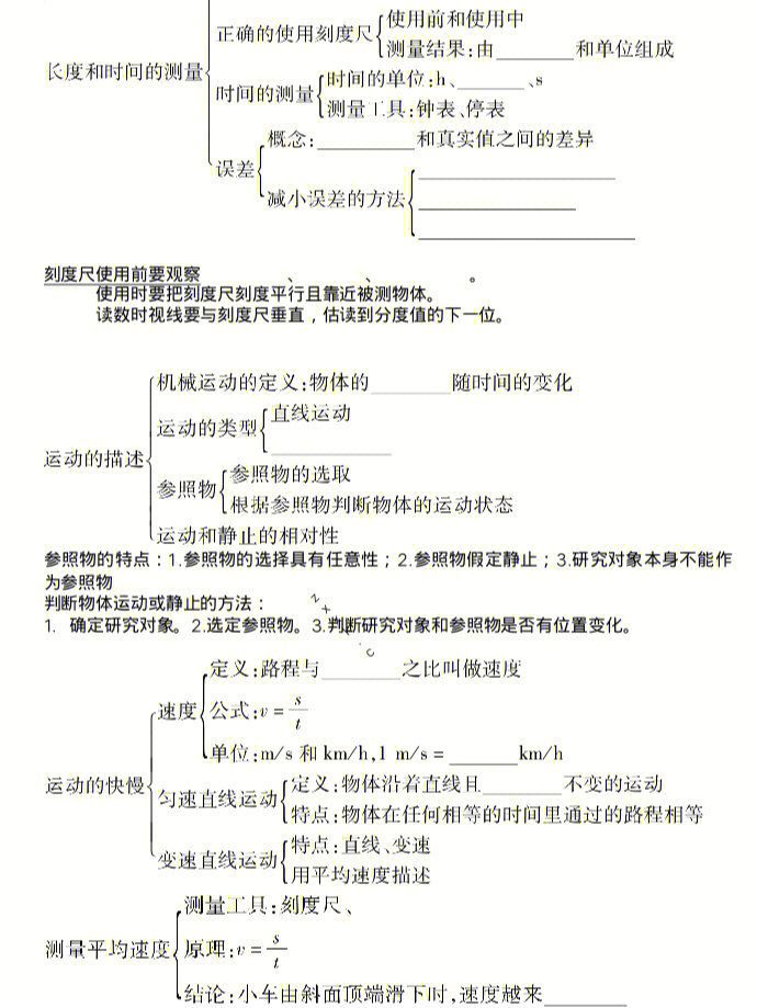 物理一二单元思维导图图片