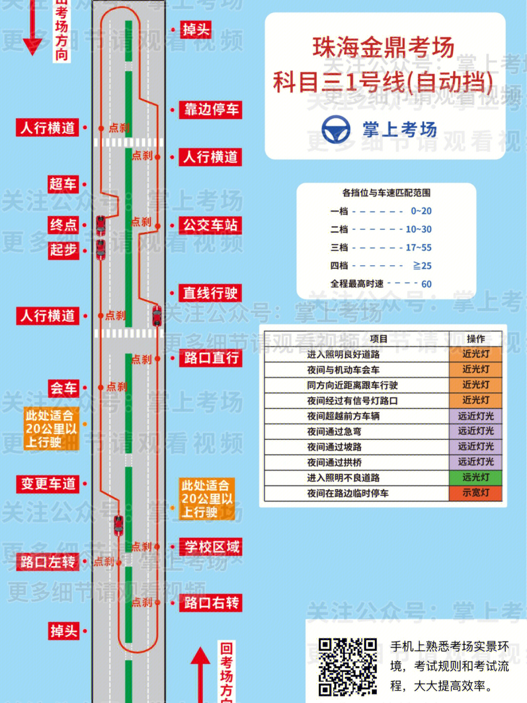 珠海金鼎科目三道路驾驶考试