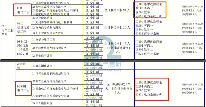 华北水利水电大学 分数_电力隧道内电力电缆线路的运行与维护研究_华北电力大学研究生分数线