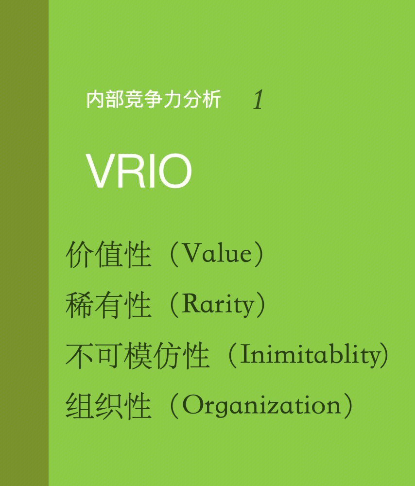 内部竞争力分析vrio