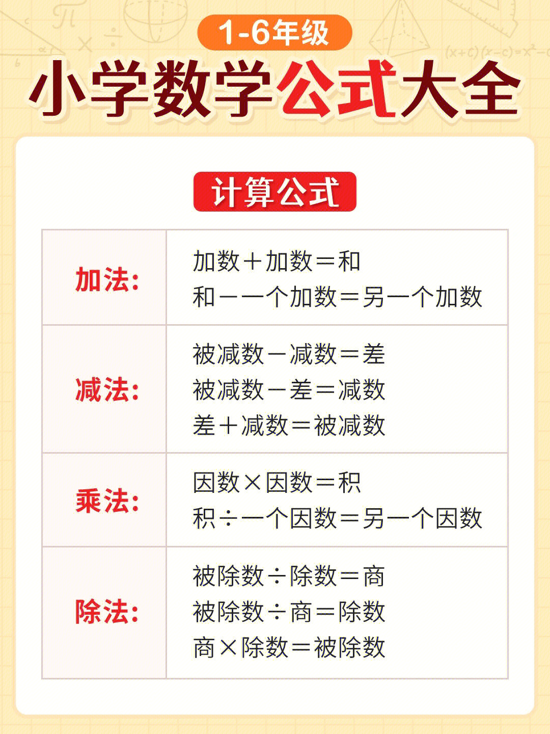 小学16年级数学公式大全60替孩子收藏