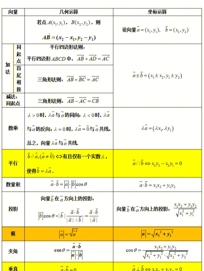 向量平行公式图片