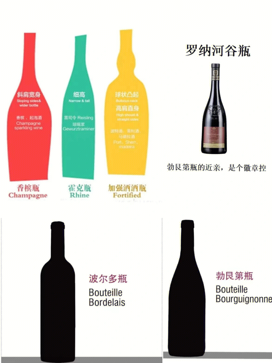 葡萄酒瓶的瓶型,颜色,容量,凹槽,重量