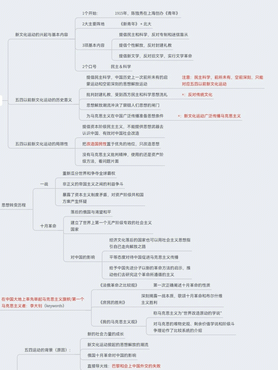 民主主义的新文化反对封建主义的旧文化的斗争—在中国大地上率先举起