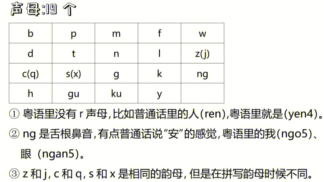 粤语学习分享,从入门到放弃只需要两天?