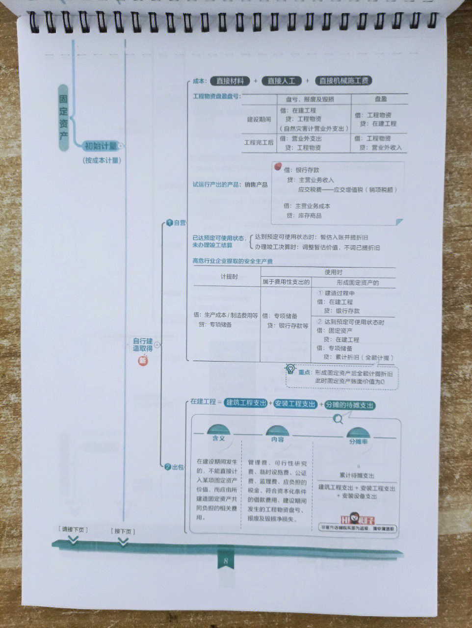 椰子cpa思维导图太贵了图片