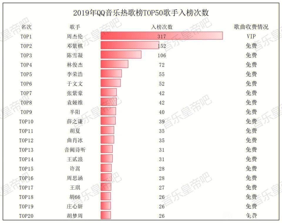 网络歌手排行榜图片