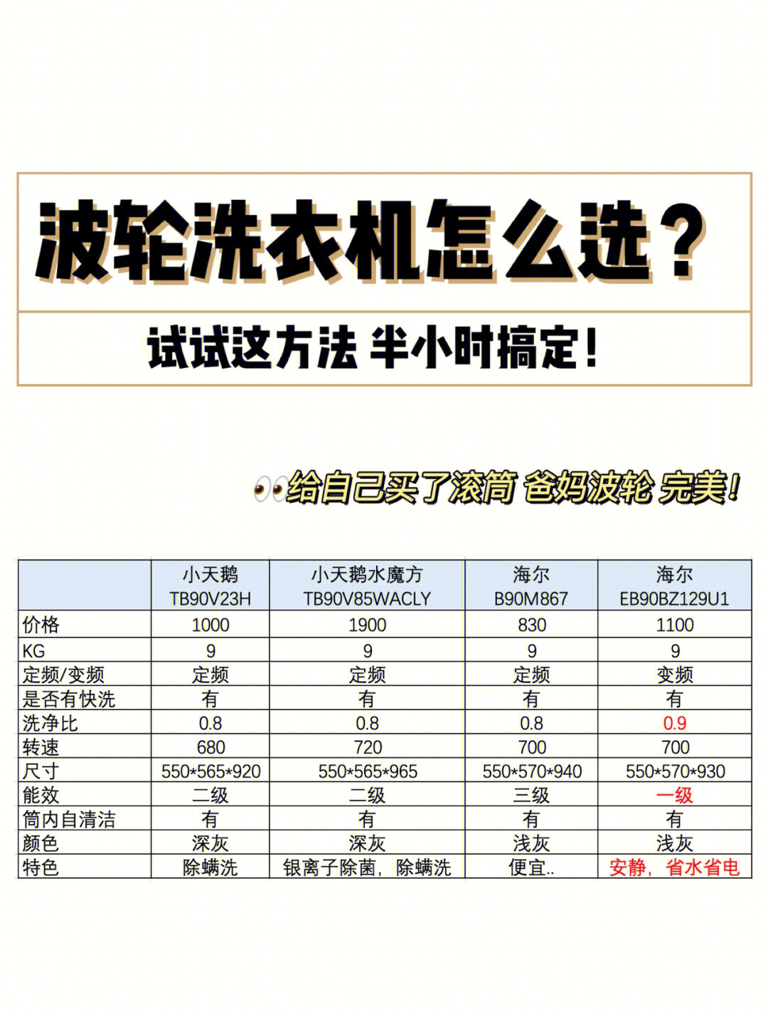 海尔洗衣机型号对比表图片