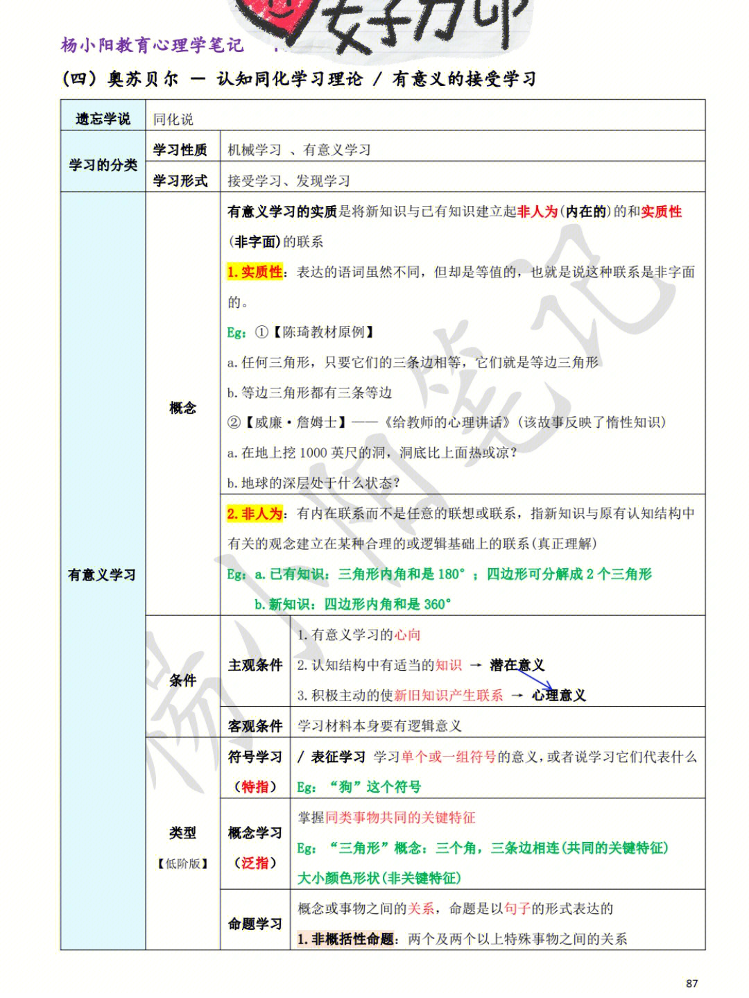 教育心理学认知学习主义奥苏贝尔