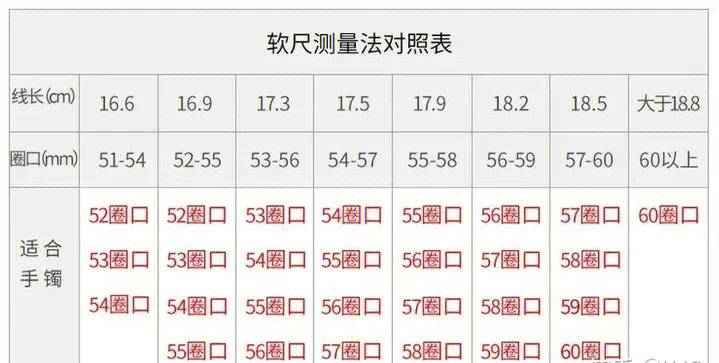 翡翠手镯圈口尺寸在测量的时候可以使用红线进行测量