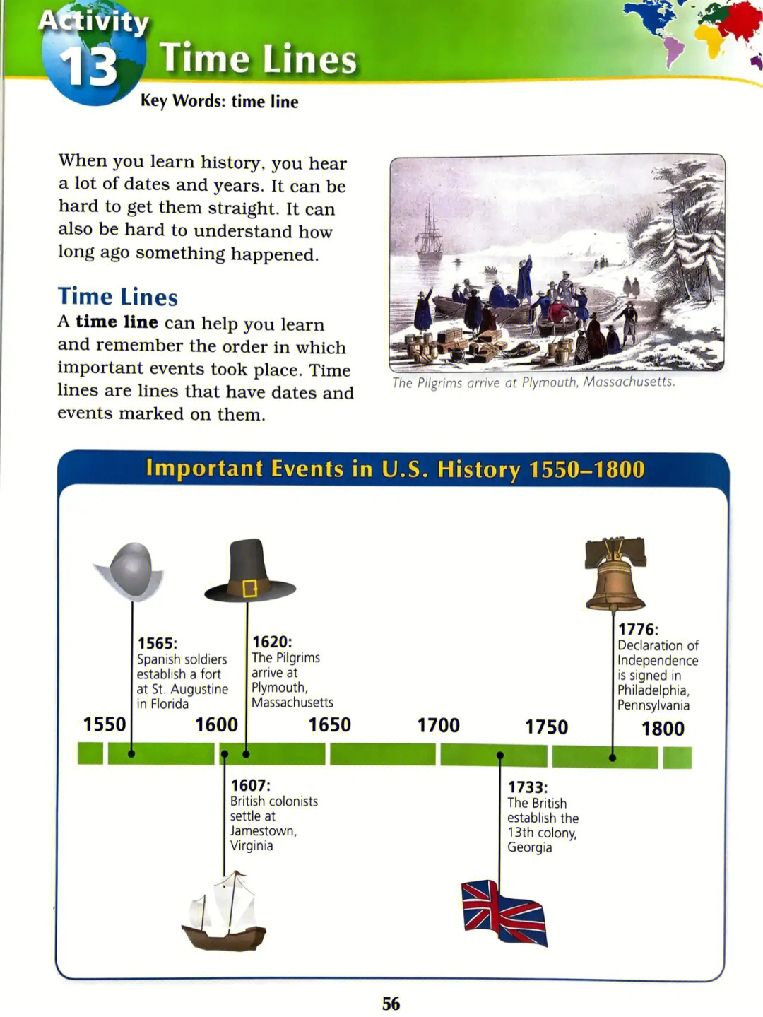 美国历史时间轴图片