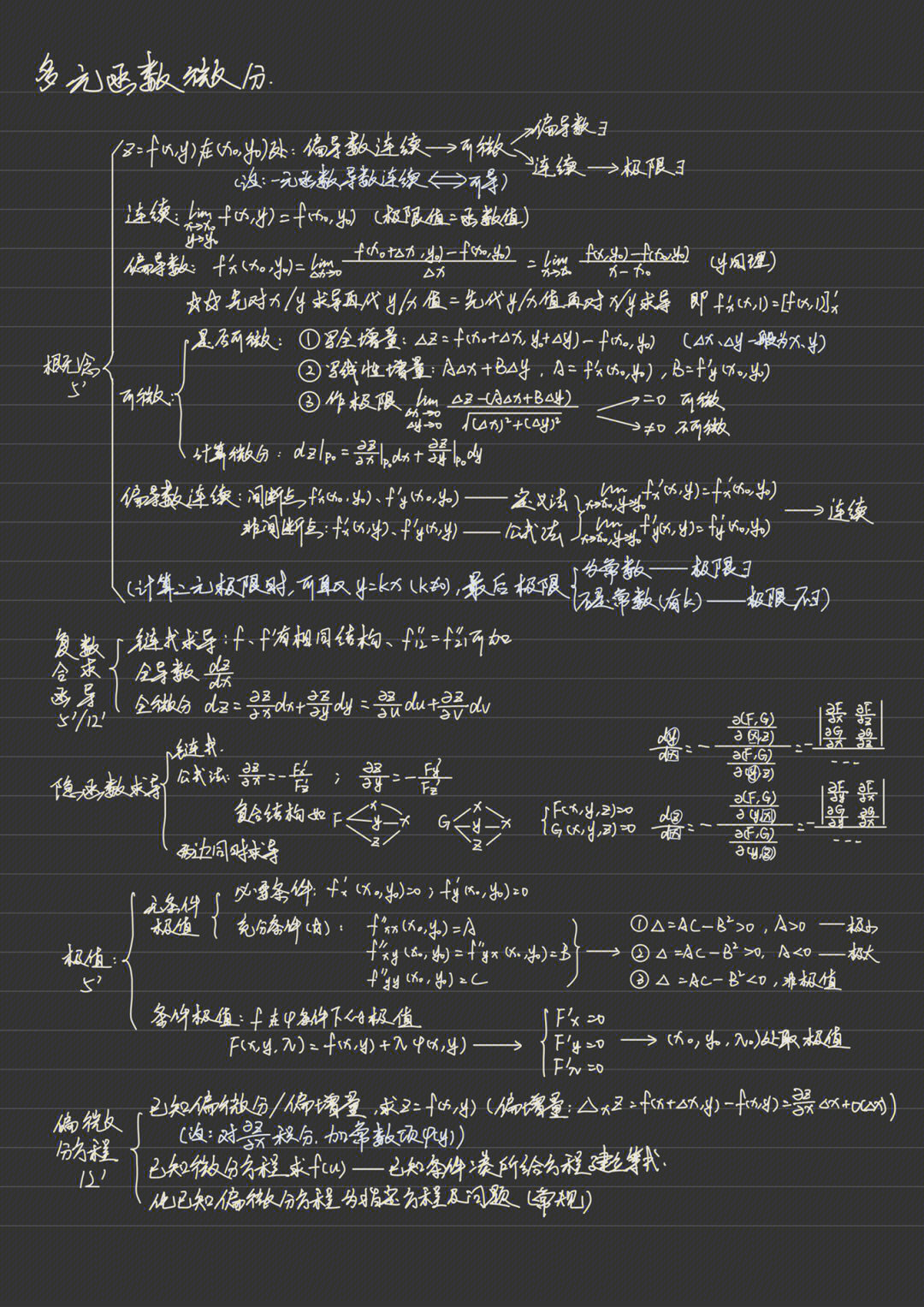 式微的知识导图图片