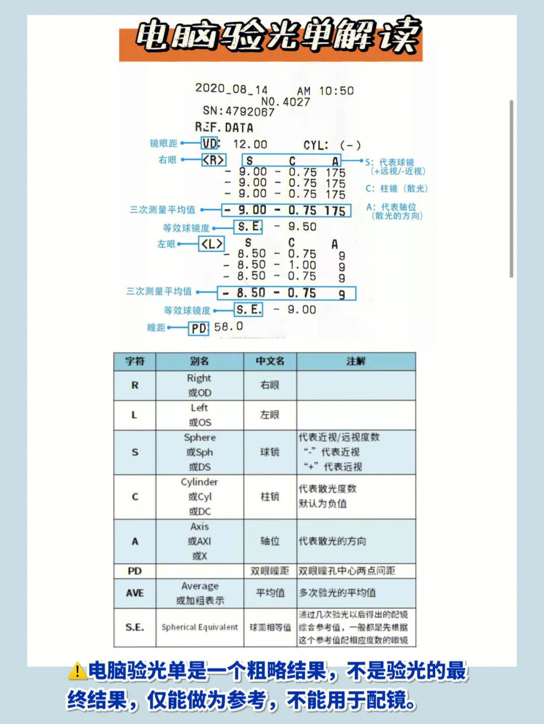 球镜和柱镜对照表正常图片