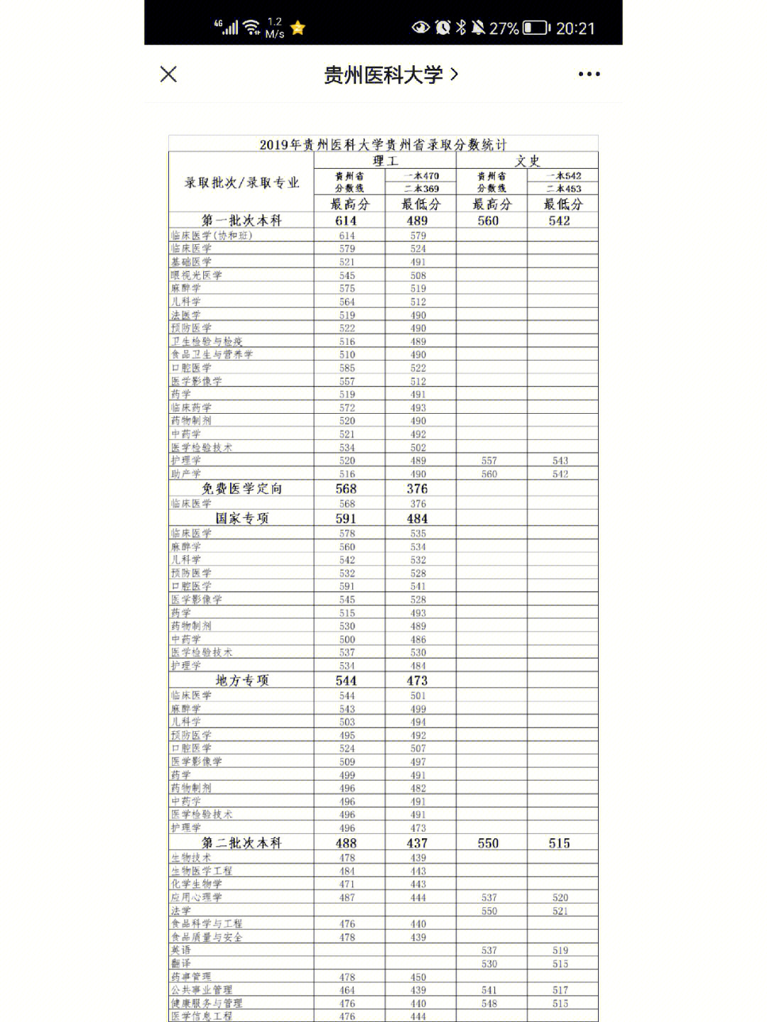 贵州医科大学排名图片