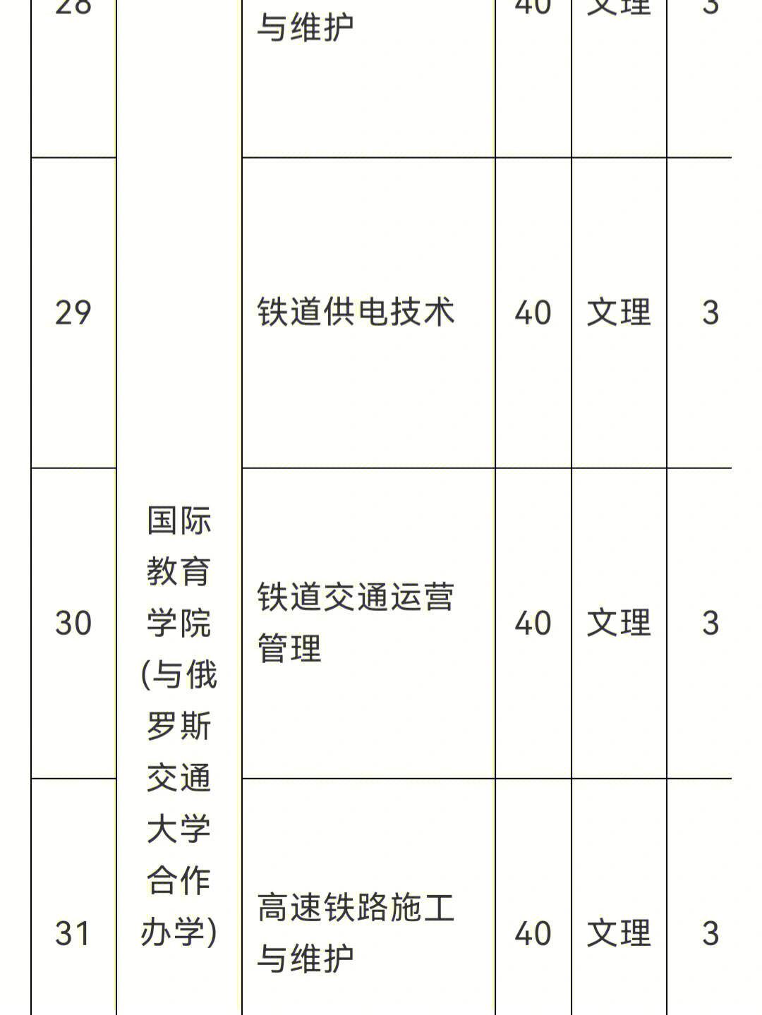 郑州铁路职业技术学院2022年单独考试名额定