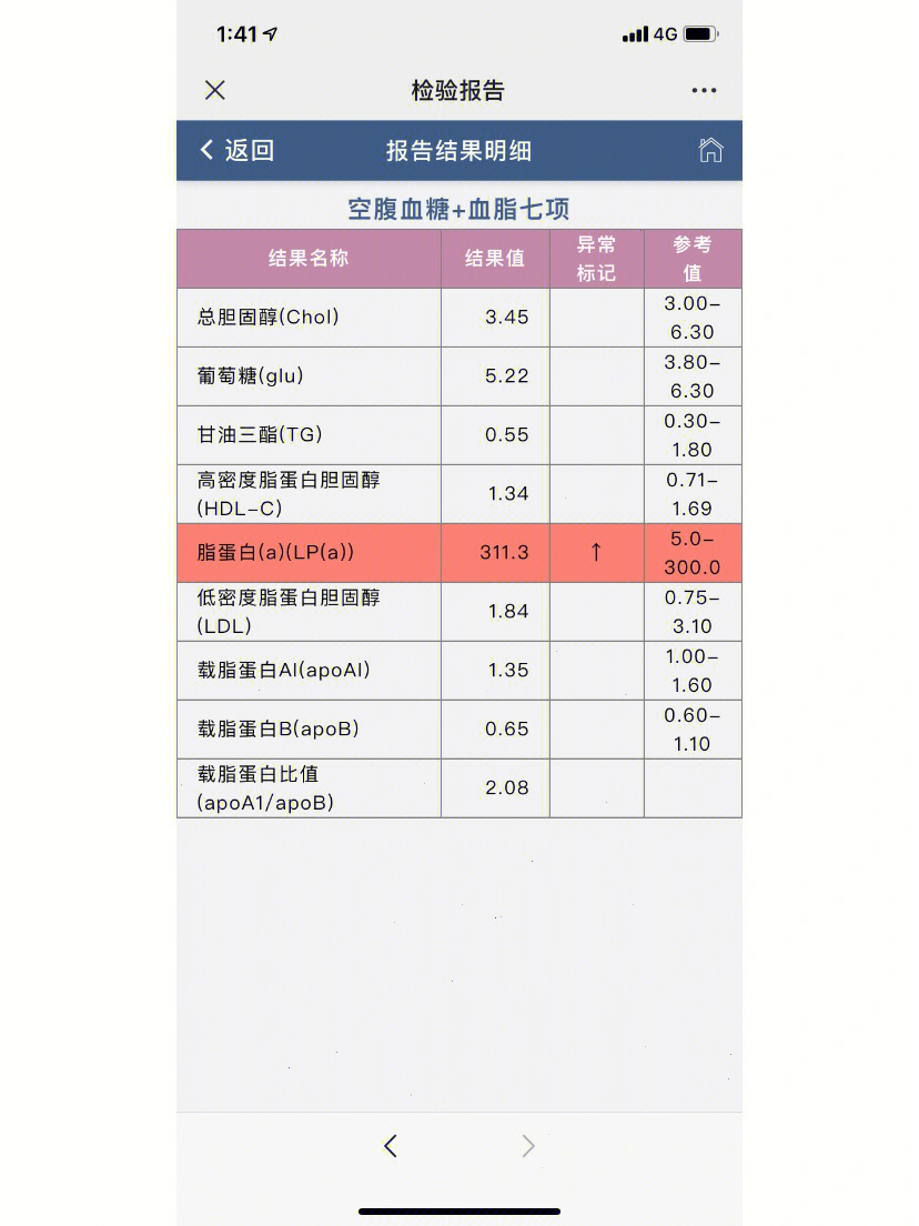 核磁共振右侧基底点状缺血灶