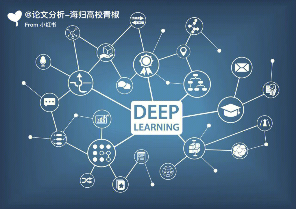 深度学习#machinelearning#deeplearning#ai深度学习是一个