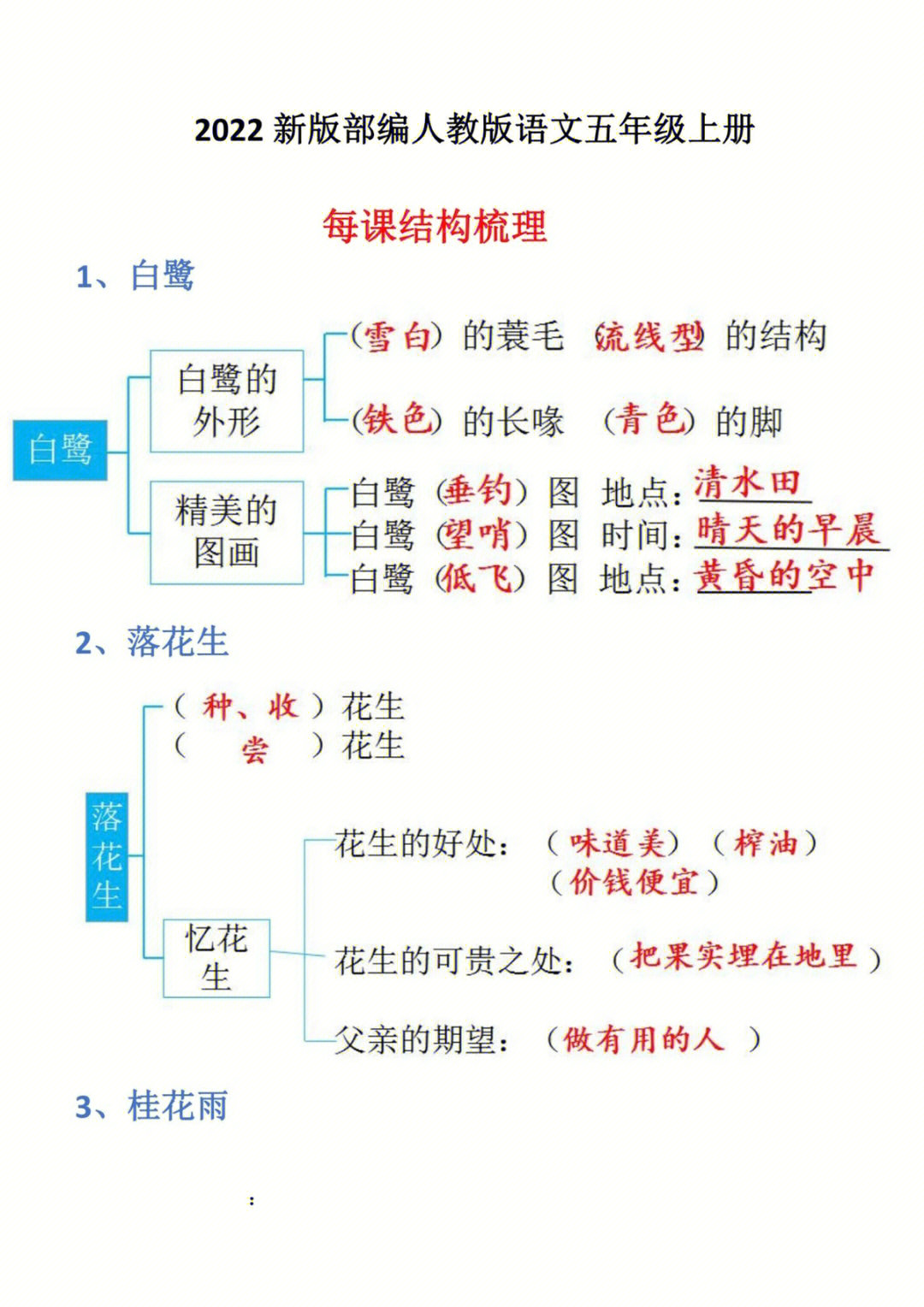 桂花雨思维导图 简单图片