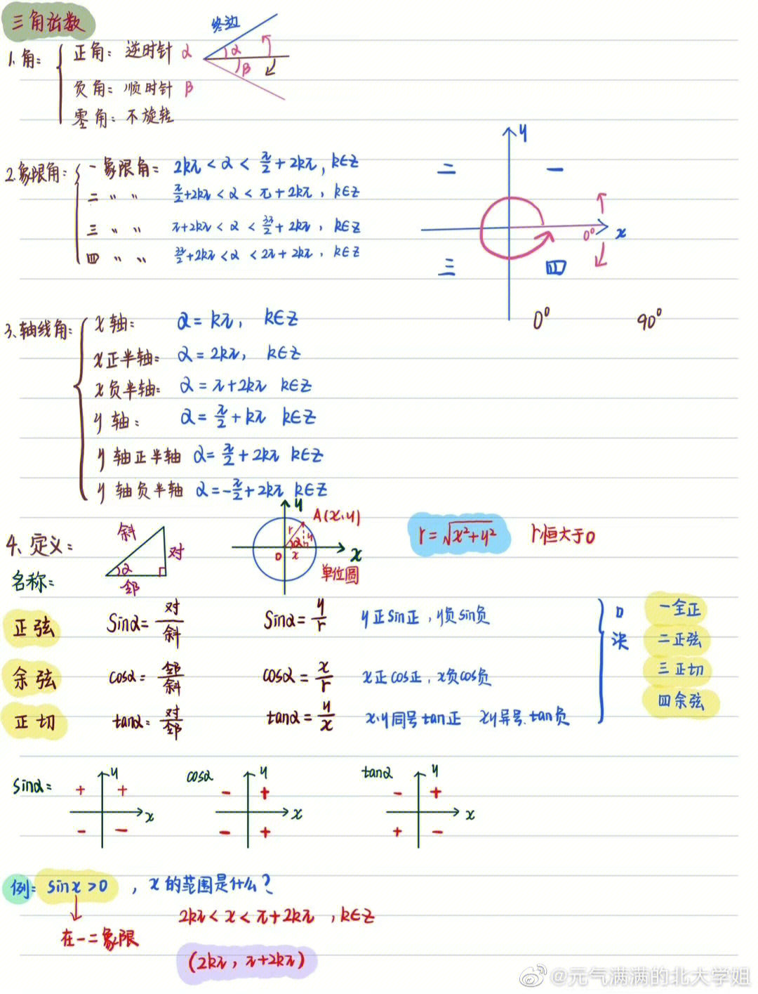 高中知识点手机壁纸图片