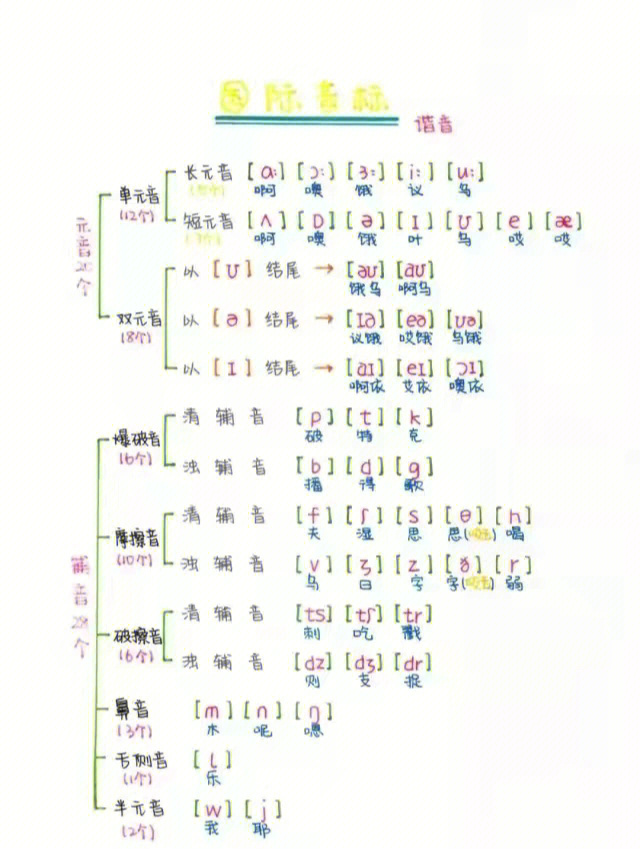 藏文国际音标表图片