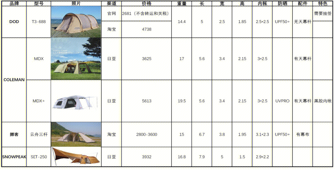 精致露营第一弹预算3k5上下的帐篷选择