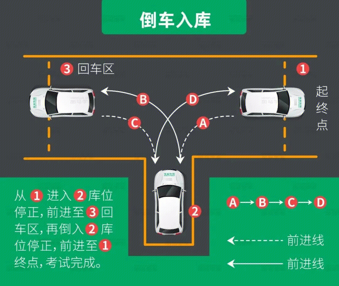 科目二倒车入库找点图图片