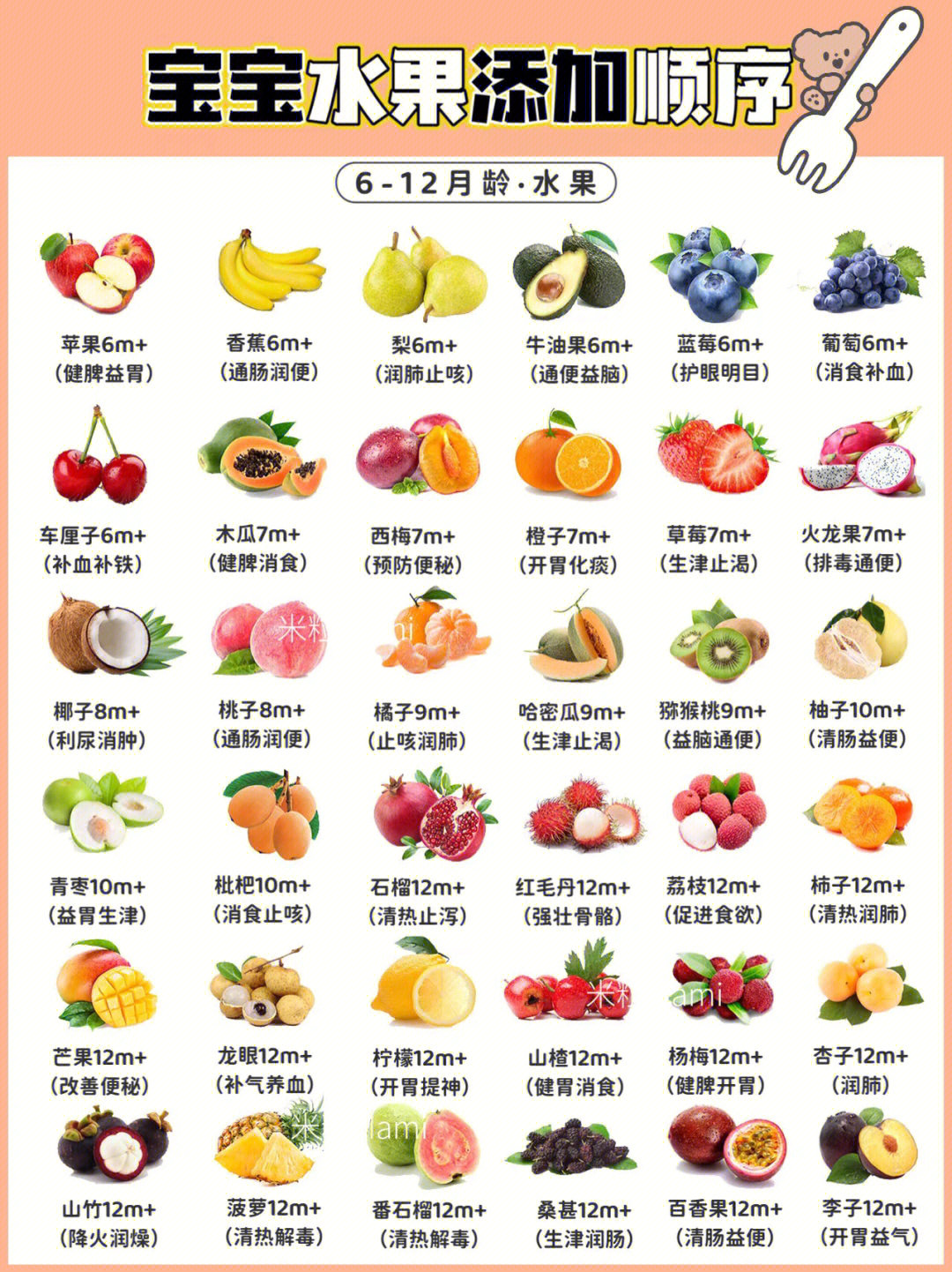 水果的名字大全图片