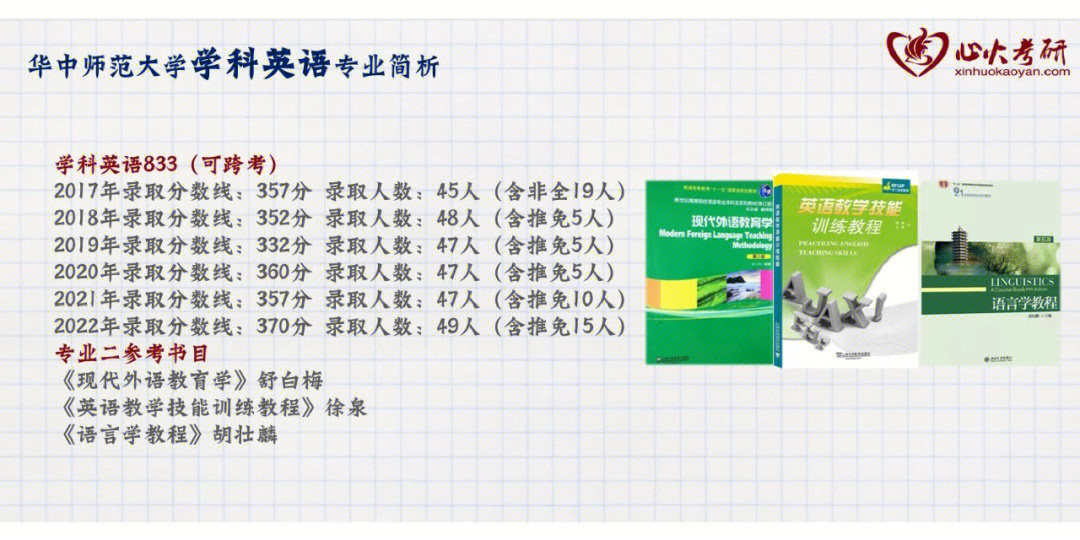 华中师范大学学科英语考情分析