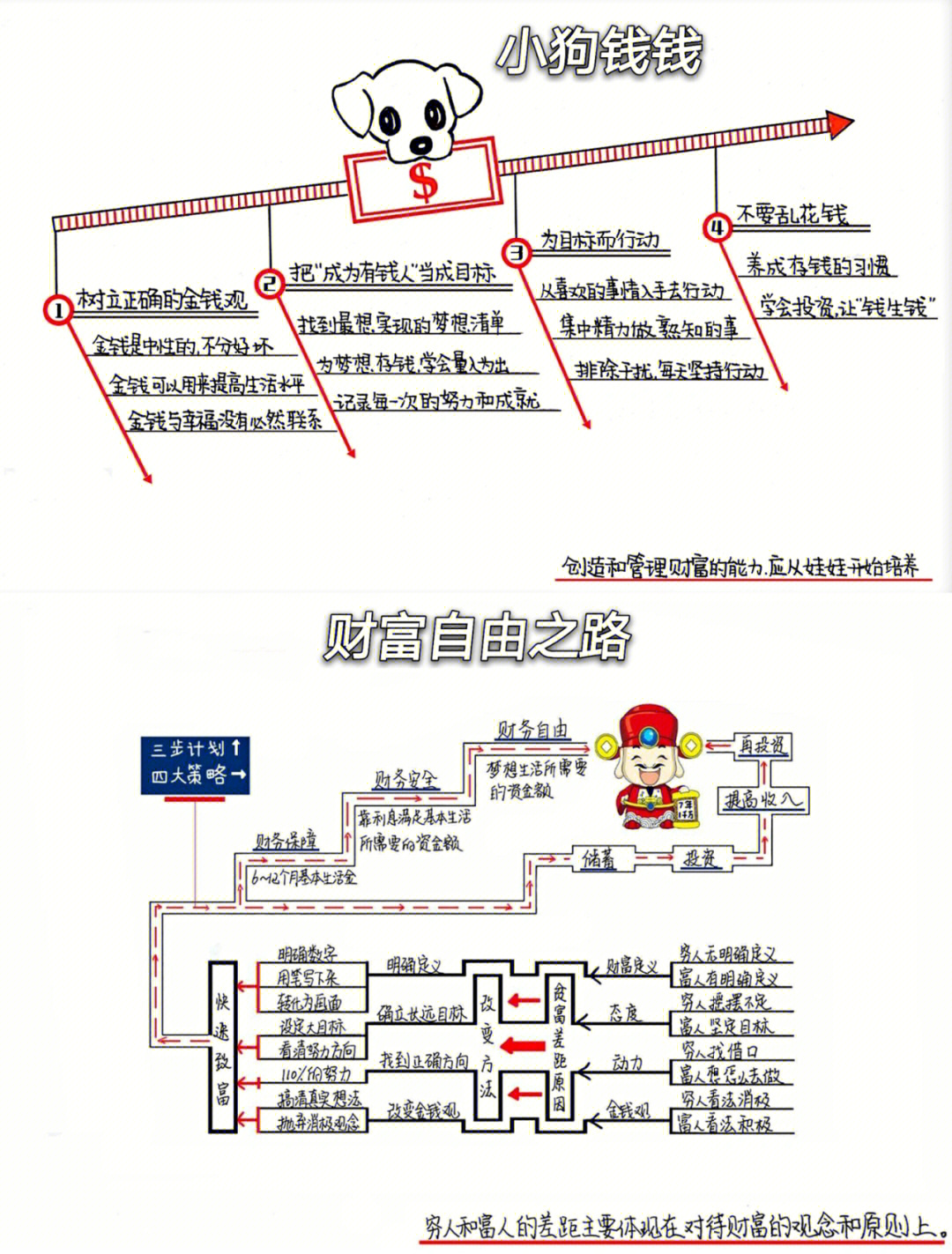 提高财商学习理财