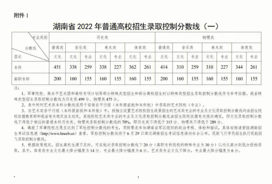 岳阳市第一中学分数线_岳阳市一中分数线2021_岳阳市一中分数线