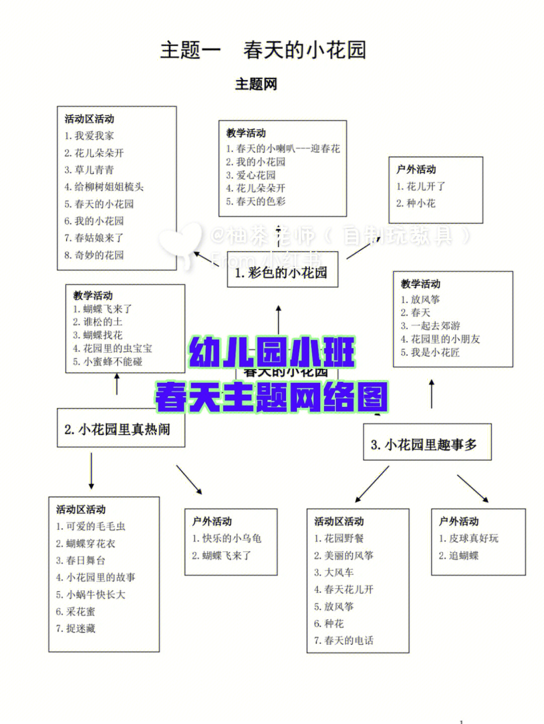 小班春天主题设计图片