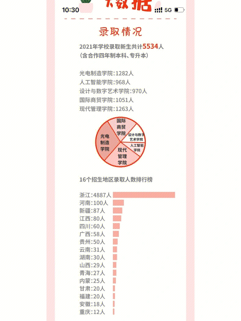 华南女子学院男女比例图片