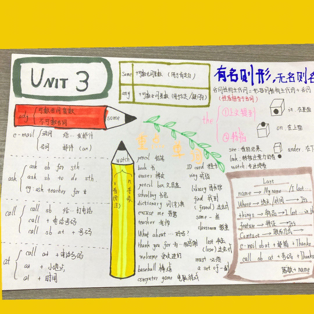 学生高效作业unit3知识点思维导图