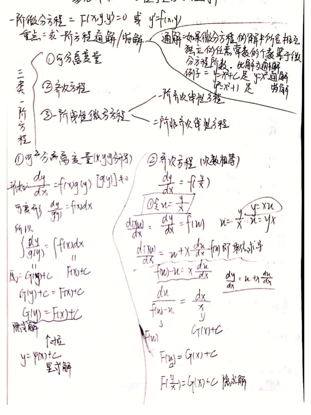 重积分思维导图手写图片