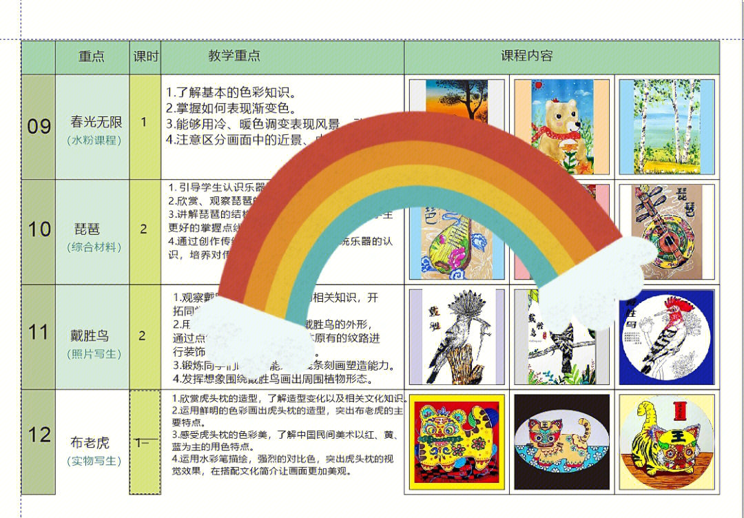 七八岁美术课程规划图片