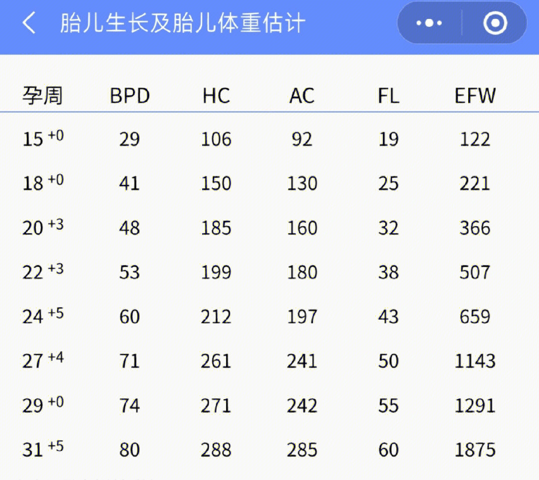 铁蛋白正常值图片