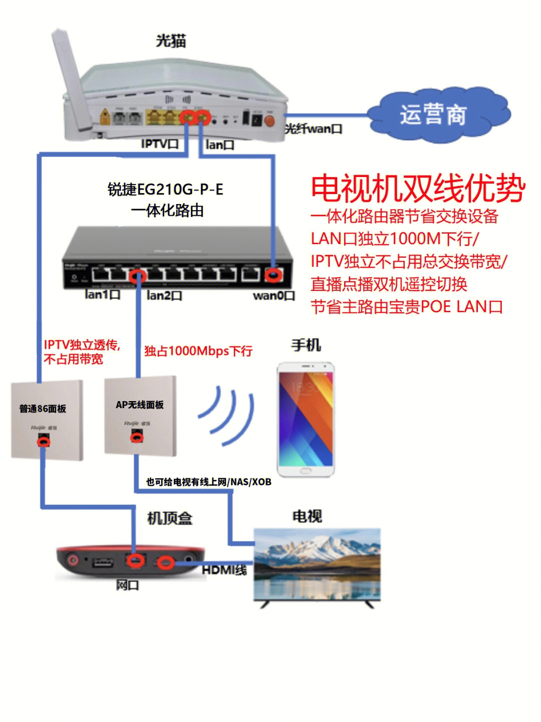 华数机顶盒安装图解图片