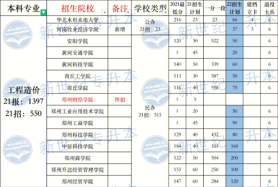 泾阳中学2022招生图片