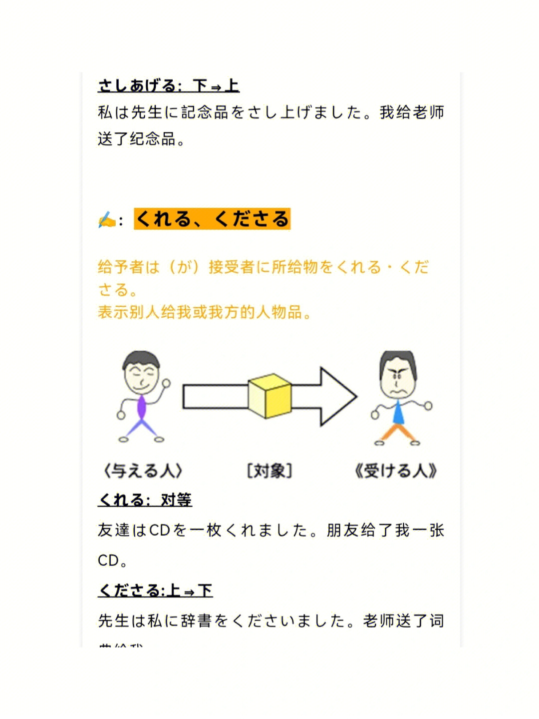 日语授受关系示意图图片