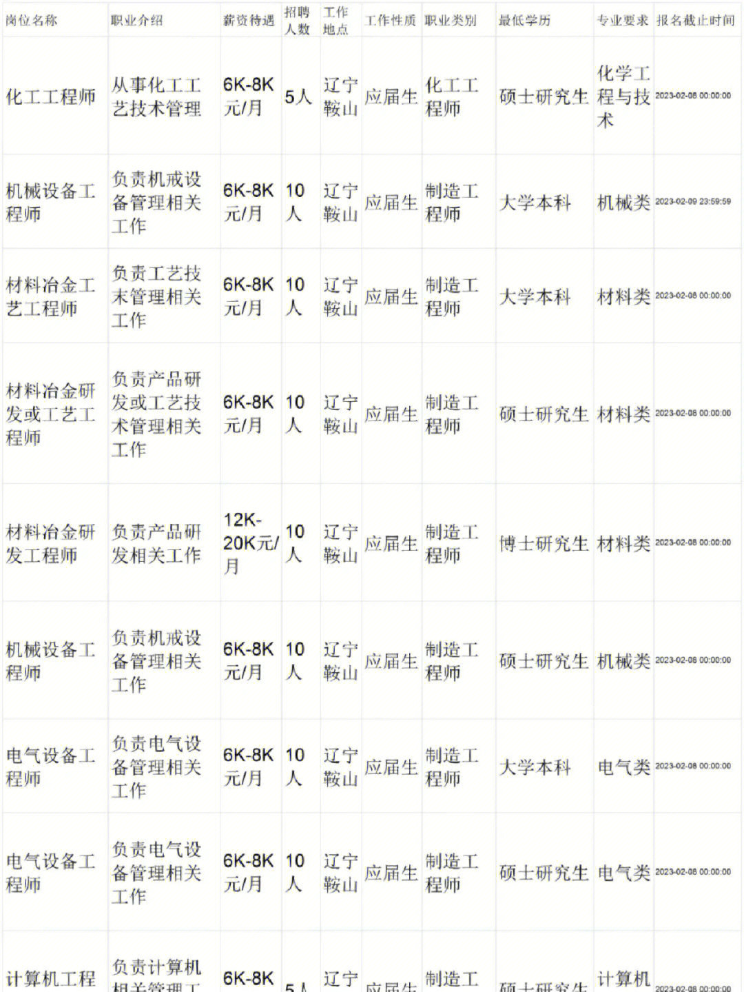 鞍山东方表行图片