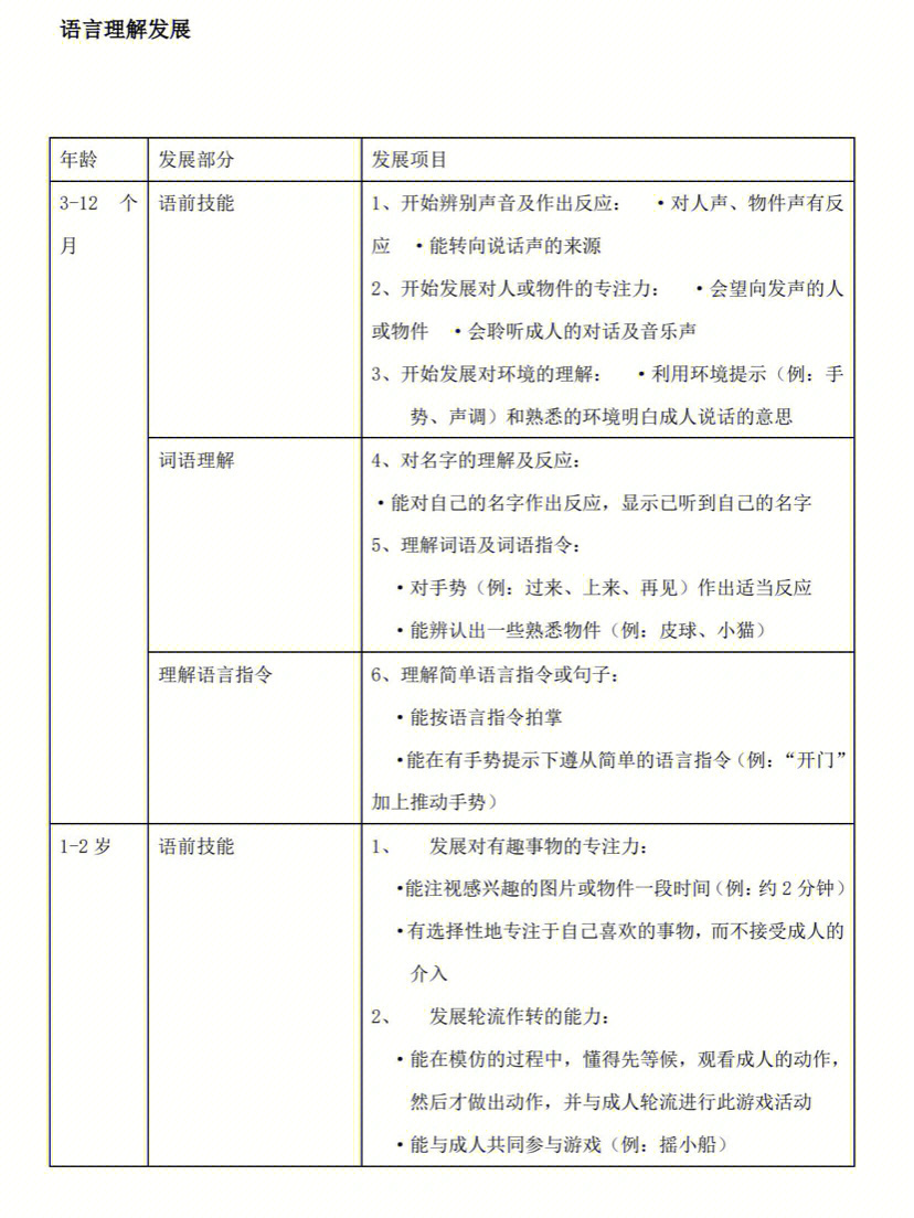 普通儿童发展顺序表语言理解