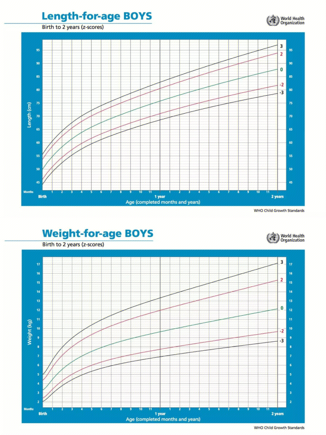 对比宝宝体重无意义!标准生长曲线是这样