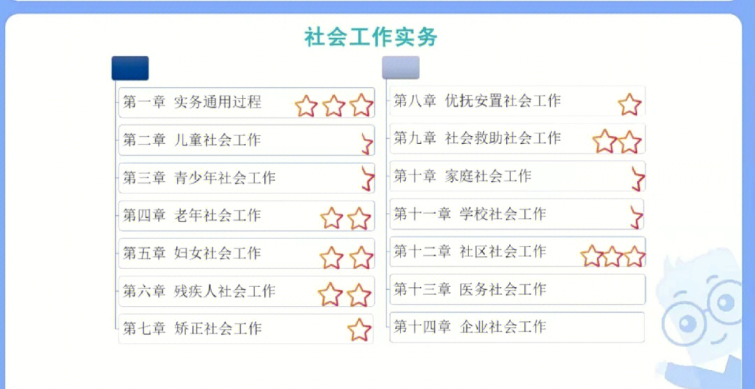 江西社区工作者备考社会工作实务