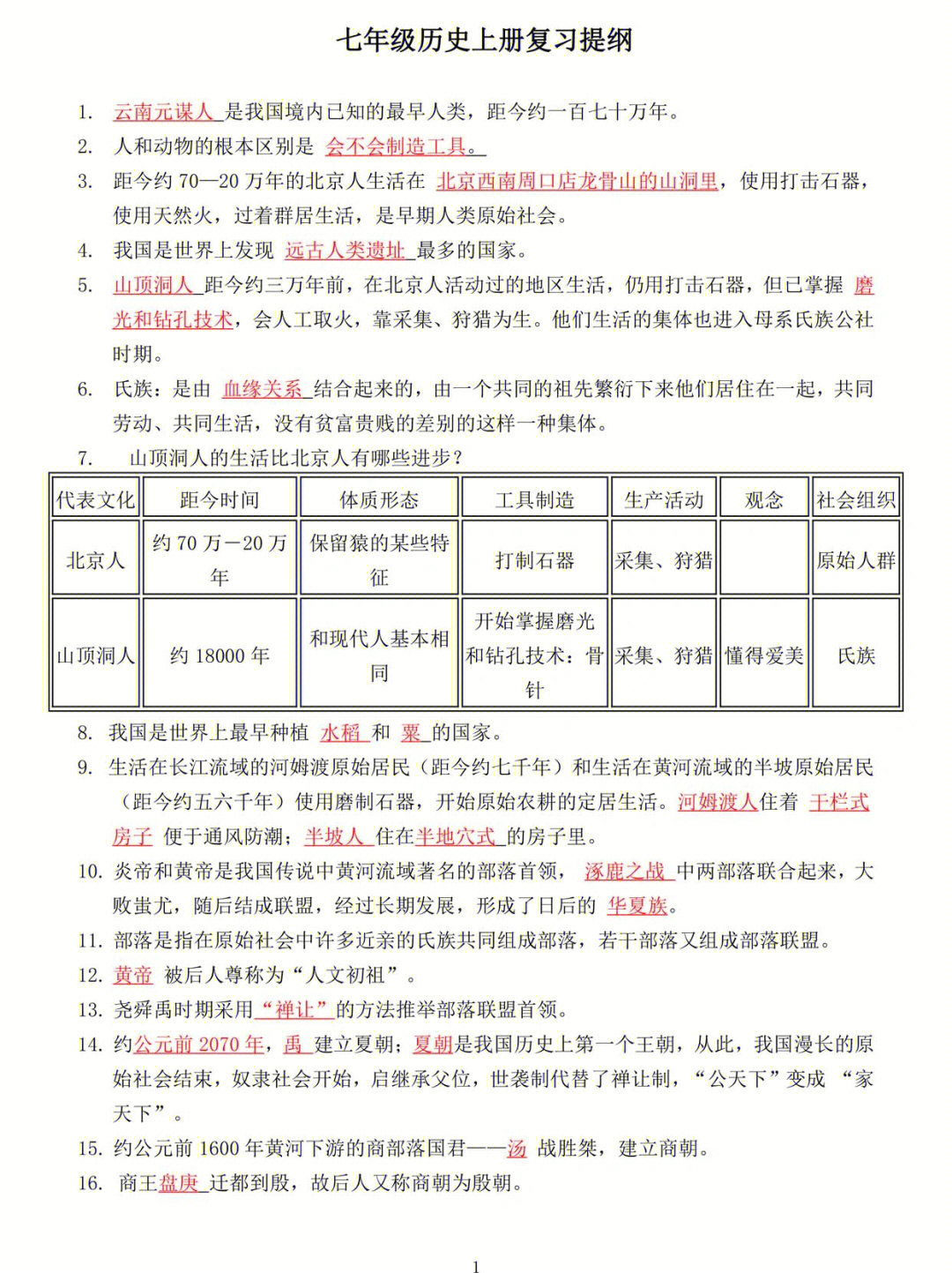 七年级上册历史复习提纲