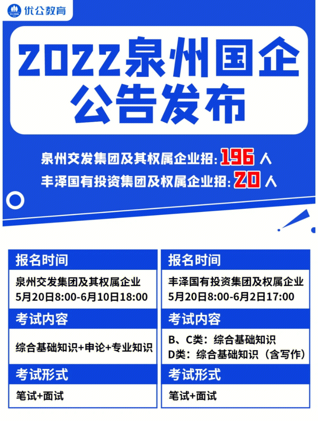 有岗位2022泉州交发集团丰泽国有投资