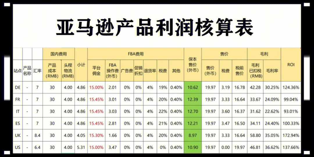 亚马逊利润核算